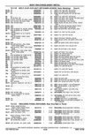 Previous Page - Parts Catalog 10 September 1978