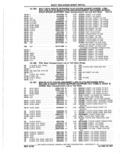 Previous Page - Parts Catalog 10 September 1978