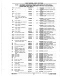 Next Page - Parts Catalog 10 September 1978