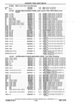 Previous Page - Parts Catalog 10 September 1978