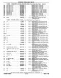 Next Page - Parts Catalog 10 September 1978