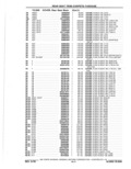 Next Page - Parts Catalog 10 September 1978