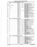 Next Page - Parts Catalog 10 September 1978
