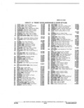 Next Page - Parts Catalogue 10A September 1978
