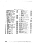 Next Page - Parts Catalogue 10A September 1978