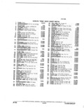 Next Page - Parts Catalogue 10A September 1978