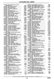 Previous Page - Chassis and Body Parts Catalog P&A 30 November 1979