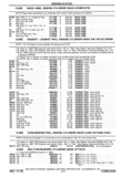 Next Page - Chassis and Body Parts Catalog P&A 30 November 1979