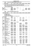 Next Page - Chassis and Body Parts Catalog P&A 30 November 1979