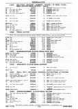 Next Page - Chassis and Body Parts Catalog P&A 30 November 1979
