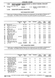 Previous Page - Chassis and Body Parts Catalog P&A 30 November 1979