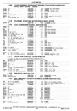 Previous Page - Chassis and Body Parts Catalog P&A 30 November 1979