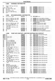 Next Page - Chassis and Body Parts Catalog P&A 30 November 1979