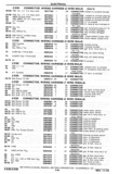 Previous Page - Chassis and Body Parts Catalog P&A 30 November 1979