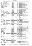 Previous Page - Chassis and Body Parts Catalog P&A 30 November 1979