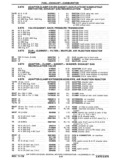Next Page - Chassis and Body Parts Catalog P&A 30 November 1979