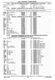 Next Page - Chassis and Body Parts Catalog P&A 30 November 1979