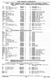 Next Page - Chassis and Body Parts Catalog P&A 30 November 1979