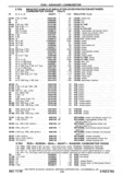 Previous Page - Chassis and Body Parts Catalog P&A 30 November 1979