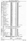 Previous Page - Chassis and Body Parts Catalog P&A 30 November 1979