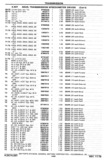 Previous Page - Chassis and Body Parts Catalog P&A 30 November 1979
