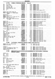 Previous Page - Chassis and Body Parts Catalog P&A 30 November 1979