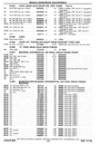 Previous Page - Chassis and Body Parts Catalog P&A 30 November 1979