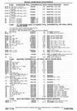 Next Page - Chassis and Body Parts Catalog P&A 30 November 1979