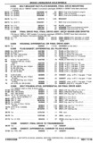Next Page - Chassis and Body Parts Catalog P&A 30 November 1979
