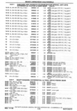 Next Page - Chassis and Body Parts Catalog P&A 30 November 1979