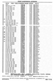 Previous Page - Chassis and Body Parts Catalog P&A 30 November 1979