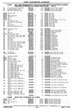 Next Page - Chassis and Body Parts Catalog P&A 30 November 1979