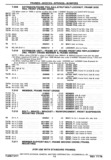 Previous Page - Chassis and Body Parts Catalog P&A 30 November 1979
