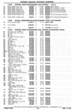 Previous Page - Chassis and Body Parts Catalog P&A 30 November 1979