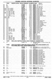 Next Page - Chassis and Body Parts Catalog P&A 30 November 1979