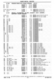 Previous Page - Chassis and Body Parts Catalog P&A 30 November 1979