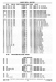 Previous Page - Chassis and Body Parts Catalog P&A 30 November 1979