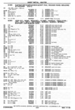 Previous Page - Chassis and Body Parts Catalog P&A 30 November 1979