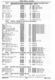 Next Page - Chassis and Body Parts Catalog P&A 30 November 1979
