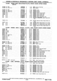 Previous Page - Chassis and Body Parts Catalog P&A 30 November 1979