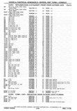 Previous Page - Chassis and Body Parts Catalog P&A 30 November 1979