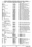 Previous Page - Chassis and Body Parts Catalog P&A 30 November 1979