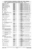 Next Page - Chassis and Body Parts Catalog P&A 30 November 1979