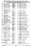 Previous Page - Chassis and Body Parts Catalog P&A 30 November 1979