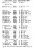 Next Page - Chassis and Body Parts Catalog P&A 30 November 1979