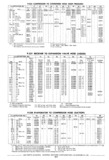 Previous Page - Chassis and Body Parts Catalog P&A 30 November 1979