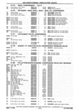 Previous Page - Chassis and Body Parts Catalog P&A 30 November 1979