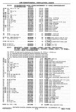 Next Page - Chassis and Body Parts Catalog P&A 30 November 1979