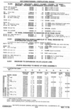 Next Page - Chassis and Body Parts Catalog P&A 30 November 1979