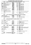 Previous Page - Chassis and Body Parts Catalog P&A 30 November 1979